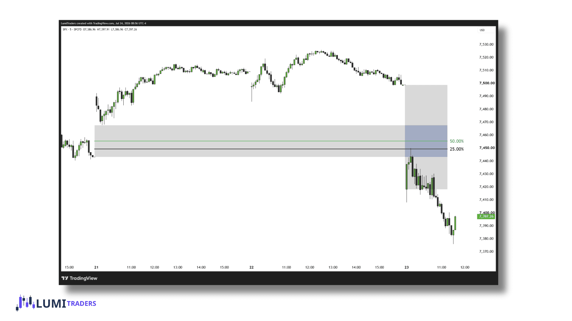 Ejemplo de gráfico del gap RTH del SPX de la estrategia de LumiTraders